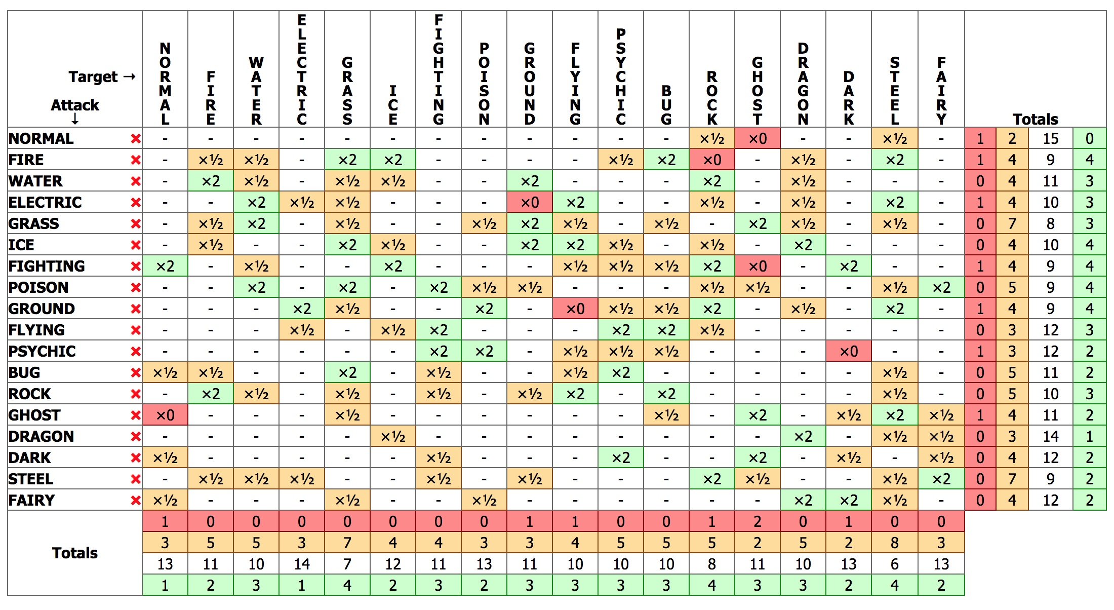 pokemon type calculator