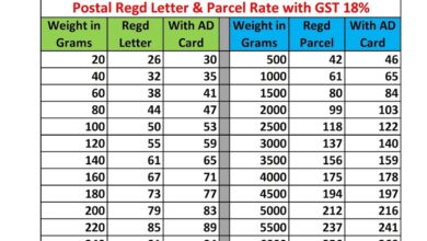 post office parcel charges