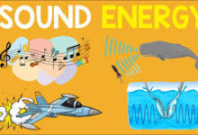 sound energy