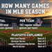 how many games in mlb season