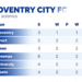 coventry city fc standings