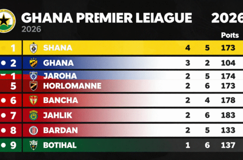ghana premier league standings