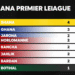 ghana premier league standings